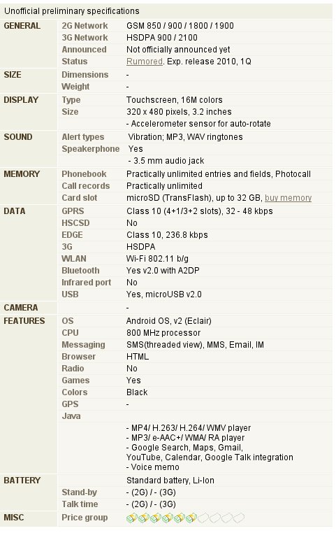 เสปคเครื่อง Samsung i6500 Saturn