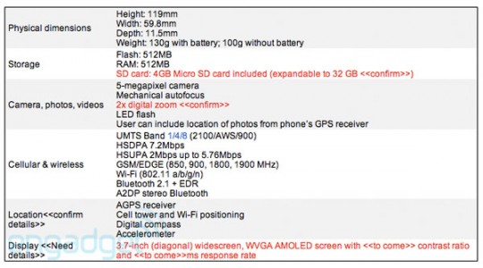 สเปคเต็มๆของ Google Nexus One