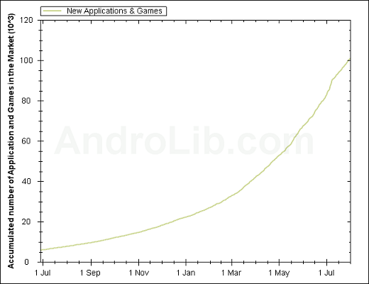 100,000 app แล้วจ้าาาาา…ซะที่ไหน!?!