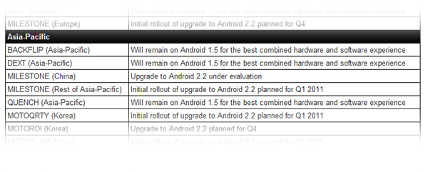 Motorola Milestone on Froyo ไม่สบายติดโรค”เลื่อน”