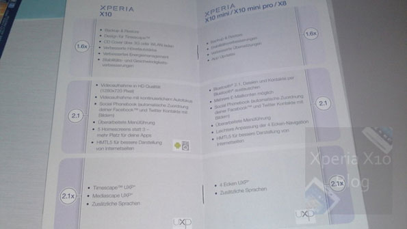 โผล่โรดแมป Sony Ericsson X8, X10 แห้วอดกิน Froyo