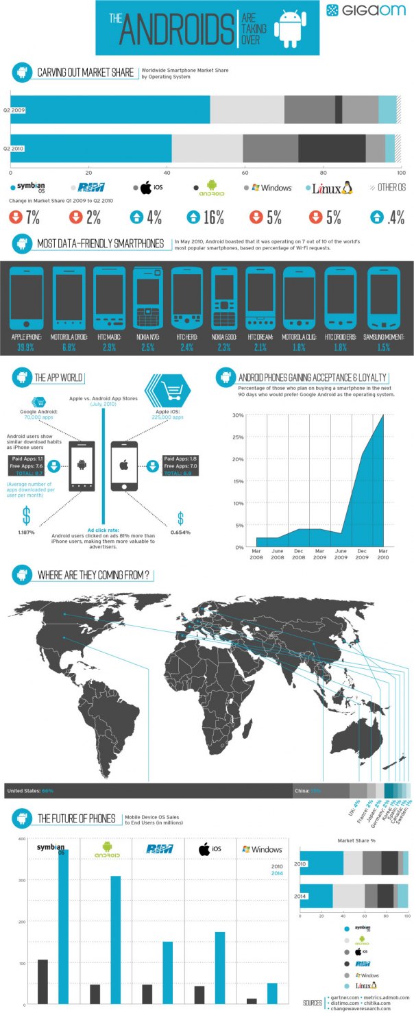 ระวัง Android กำลังจะมา! [infographic]