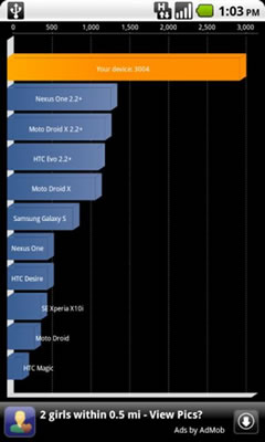 บ้าพลัง!! จับ G2 มา overclocked กันไปสูงถึง 1.9GHz