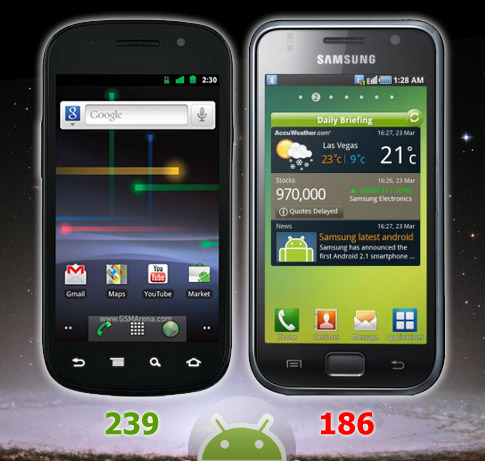 ผลโหวตเผย ชาว DroidSans อยากได้ Nexus S มากกว่า Galaxy S จ้าา