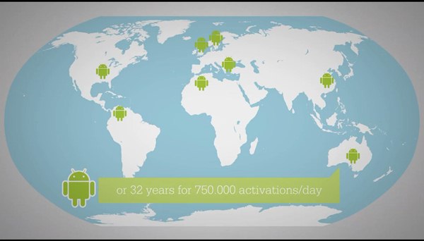 The State of Android : เวลาที่คนไทยเกิดหนึ่งคนเท่ากับมีแอนดรอยด์เกิด 162 เครื่อง!