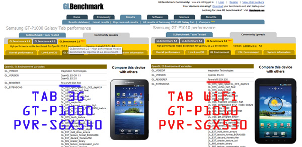 กรณีฉึกฉึก ภาคพิเศษ Galaxy Tab WiFi มันคือ Galaxy SL โดนไฟฉายขยายส่วน!