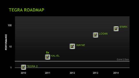 nvidia เดินหน้าต่อ โชว์เหนือปล่อย Kal-El quad core พร้อมลุยปลายปี 2011