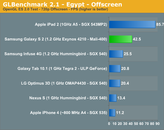 ข่าวล่าสุดของ Nexus Prime จาก GSM Arena
