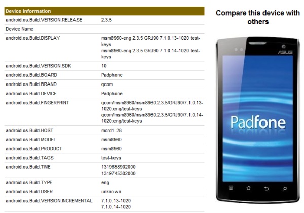 Asus Padfone เผยใช้ CPU ตัวใหม่ Qualcomm S4 บน GLBenchmark