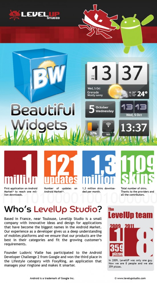 Beautiful Widgets แอพพ์แรกใน Market ที่ขายได้ 1 ล้าน