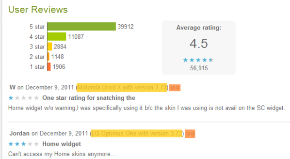 เว็บ Android Market มีอัพเดทใหม่ เพิ่มรายละเอียดใน User Review