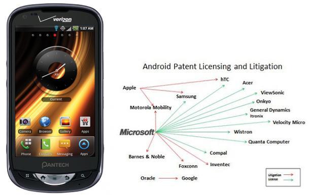 Microsoft ไล่เคาะประตูโรงงานขนม ล่าสุด Pantech โดนบ้าง