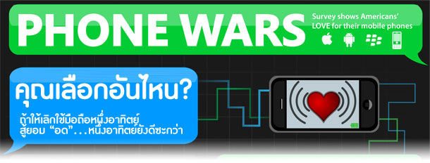 ลักษณะนิสัยของผู้ใช้มือถือ iOS, Android และ BlackBerry เป็นอย่างไร? มาดูกันกับ Infographic นี้