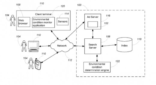 ไอเดียใหม่จาก Google เปิดโฆษณาตามสภาพแวดล้อม?!?