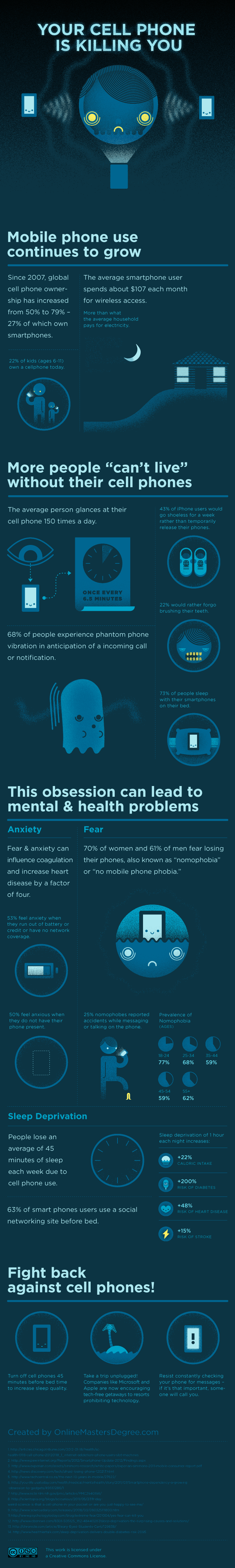 [Infographic]Android และ iPhone กำลังฆ่าพวกเรา!!?!