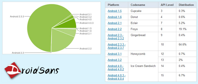 ส่วนแบ่งการตลาดของ ICS ขึ้นมาเป็น 7.1% แล้ว … แฮ่~~~~~