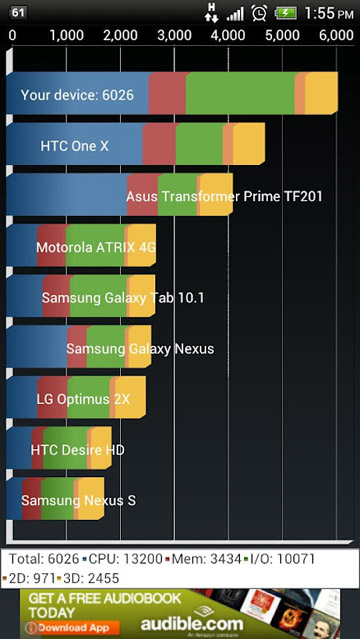 แรงสะปรู้ดลื่นสะปร๊าด One X คะแนน Quadrant พุ่งไปกว่า 6000 หลังอัพเป็น 2.17.707.3