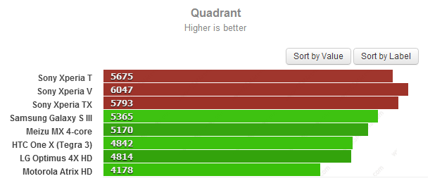 ถึงคราว quad-core ต้องผวา เมื่อสามพี่น้อง Sony รวมพล เชือด !!!