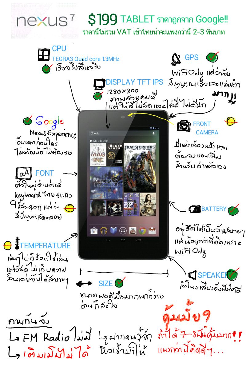 [Review] แชร์ประสบการณ์ Nexus 7