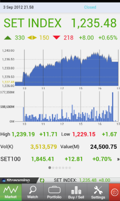 ขา trade มีเฮ! Settrade Streaming for Android มาแล้ว