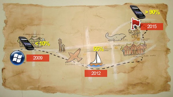 2015 สมาร์ทโฟนครองเมือง