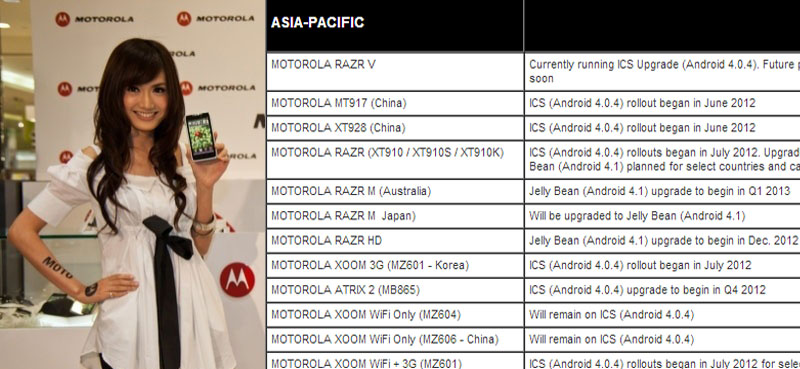 Motorola พร้อมแจก Jelly Bean หลังปีใหม่