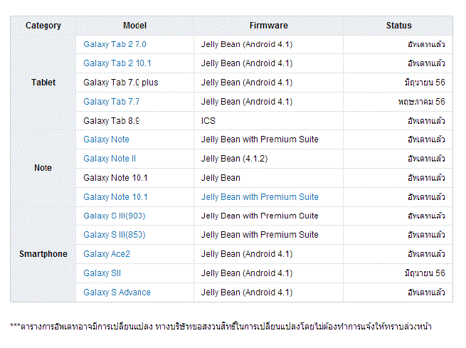 Ace2, S Advance ได้หม่ำ Jelly Bean แล้ววว