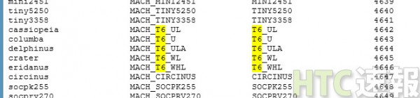 รู้จักกันแต่เนิ่นๆ HTC รุ่นถัดไป อาจมาพร้อมจอ 6 นิ้ว รหัสโค้ดเนม T6