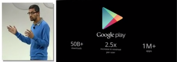 สถิติน่าสนใจจากงาน Google Press Event