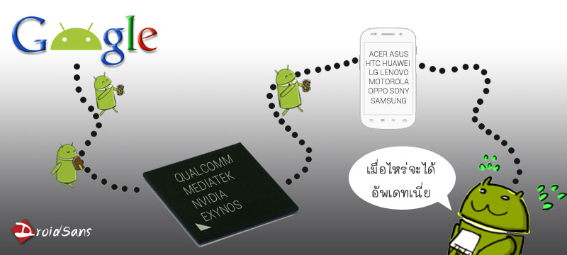 เมื่อไหร่จะได้อัพเดท? เจาะลึกเบื้องหลัง กว่าผู้ผลิต android จะปล่อยอัพเดทได้ต้องมีที่มาที่ไปอย่างไร