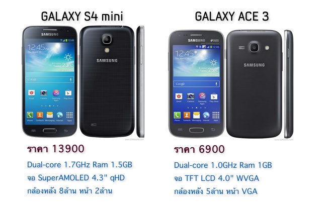 [สเปคและราคา] GALAXY S4 mini และ Ace 3 วางขายแล้ว