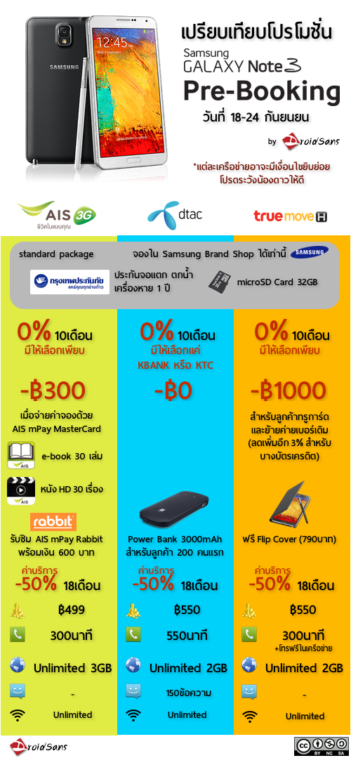 [Galaxy Note 3]เปรียบเทียบโปรโมชั่น pre-booking สามค่าย AIS, DTAC, Truemove H