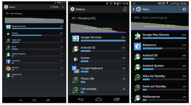 เมื่อ Google Services กระซวกแบต!! และวิธีแก้ปัญหา