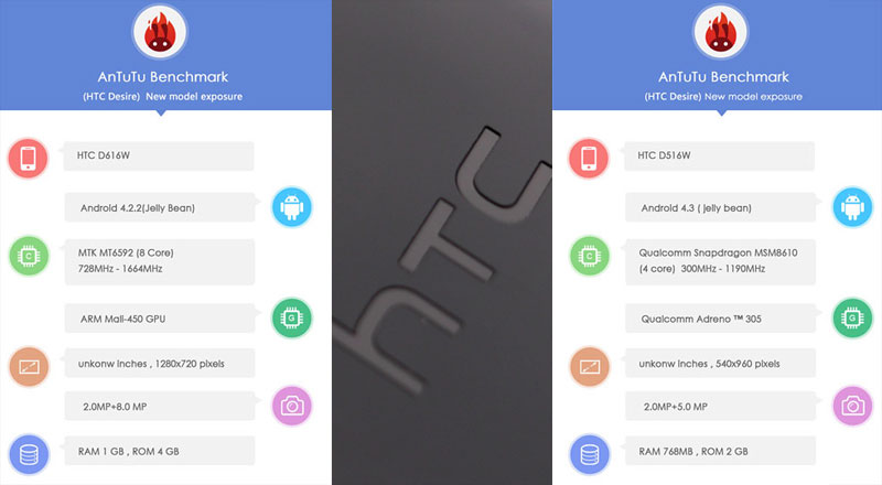 HTC จัด octa-core ด้วย โผล่ใช้ชิพ Mediatek