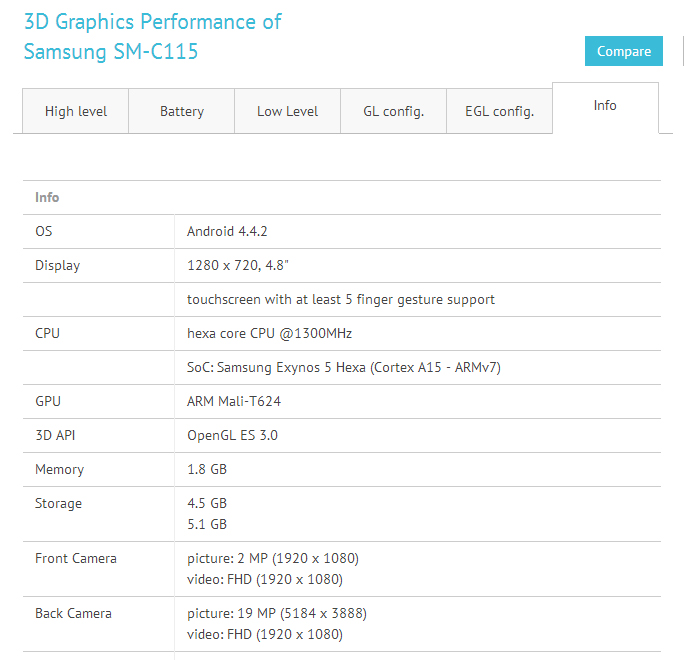 หลุดอีกตัว.. สเป็คภายในของ Galaxy S5 Zoom พร้อมคะแนน benchmark