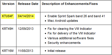 [News] สิ้นสุดการรอคอย Android 4.4.3 มาแล้วจ้าาาาา~!! (Update : 24/4/57)