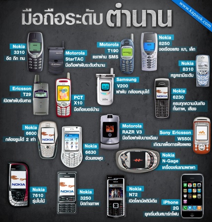 สิ้นสุด Nokia – เปิดศักราช Microsoft Mobile
