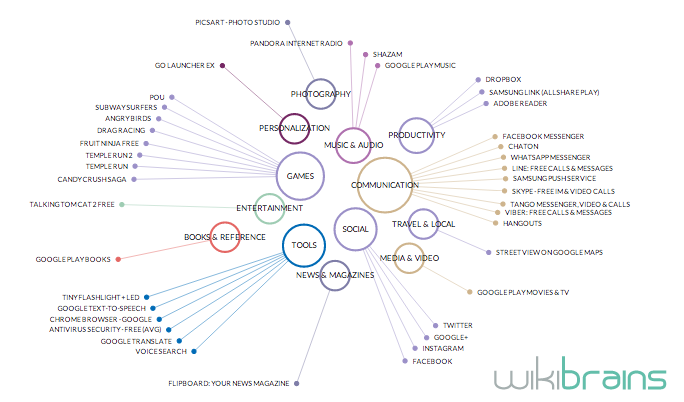40 แอพบน Play Store ที่มีคนดาวน์โหลดเกิน 100 ล้านครั้ง
