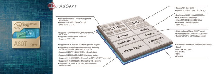 Antutu เผยผลทดสอบชิพสุดแรง ไม่ใช่ Qualcomm ไม่ใช่ NVIDIA แต่มันคือ Allwinner A80T