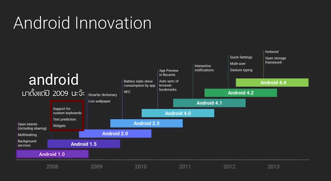 Android สวนปลายคาง iOS – ของใหม่แกแต่เก่าเรา และอย่ามโนเรื่องมัลแวร์