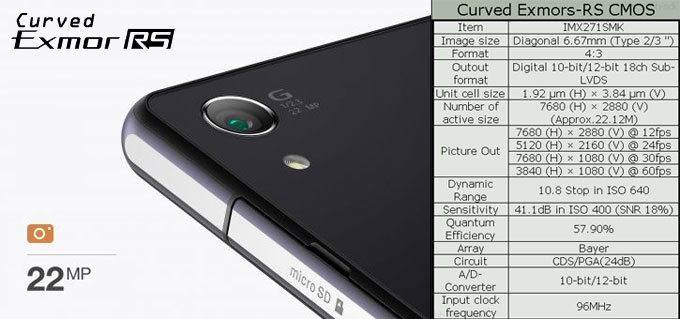 Sony ซุ่มผลิตเซนเซอร์โค้ง Curved Exmor RS CMOS เป็นครั้งแรกของโลก