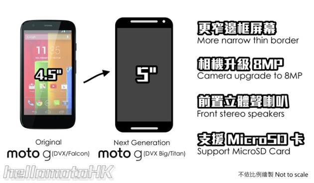 สื่อนอกคอนเฟิร์มสเปคพร้อมเผยภาพ Moto G2 ภาคต่อมือถือในราคาที่ใครๆก็เข้าถึงได้