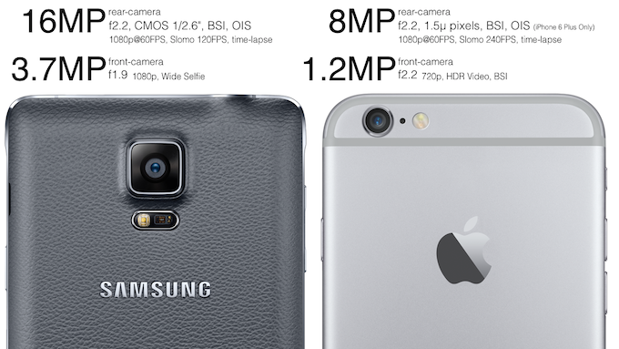 ทดสอบกล้อง Galaxy Note 4 vs iPhone 6 Plus เปรียบเทียบใครดีกว่าใคร?