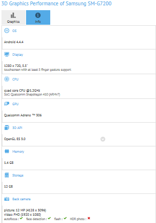 หลุดสเปค Galaxy Grand 3 : ซีพียู 64-bit, จอใหญ่ 5.5 นิ้ว, กล้องหน้า 5 ล้าน