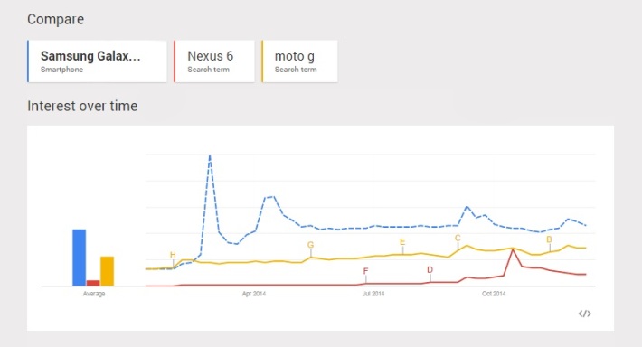 Google สรุปคำค้นหายอดฮิตประจำปี 2014 เหล่าบรรดา Android อยู่อันดับเท่าไหร่บ้างนะ?