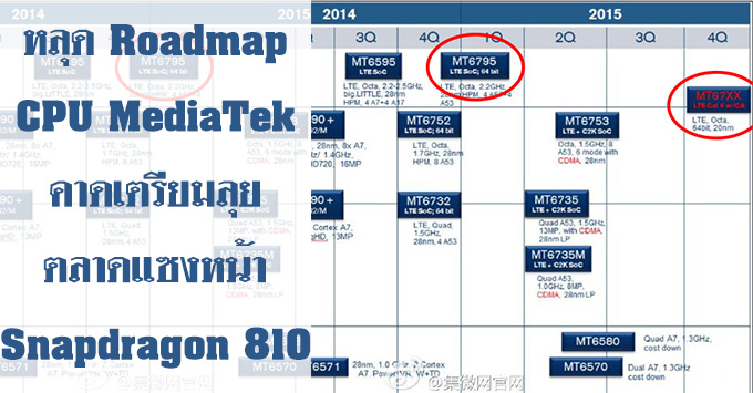 MediaTek เผยเตรียมปล่อยชิพ 64-bit รุ่นใหม่ตัดหน้า Snapdragon 810