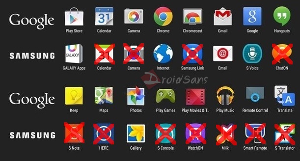 เบาหวิว…Samsung Galaxy S6 จะมาพร้อมกับแอพของ Samsung เพียง 2 อย่างเท่านั้น
