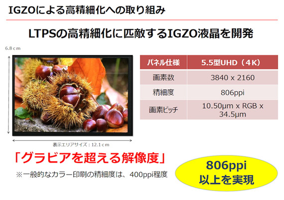 ไม่ได้ล้อเล่น! Sharp เปิดตัวจอภาพ 5.5 นิ้ว ความละเอียด 4K