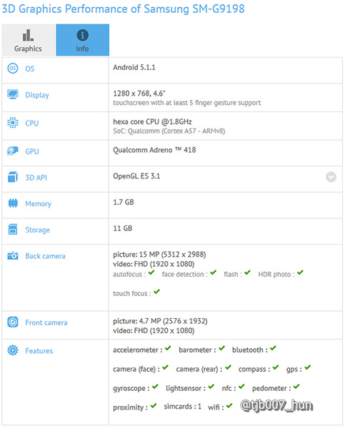 หลุด สมาร์ทโฟน Samsung โค้ดเนม SM-G9198 ใช้ Snapdragon 808 โผล่บน GFXBench