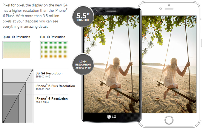 เล่นแรง.. LG จัดหนัก คว้า iPhone 6 มาเทียบสเปคกับ LG G4 บนเวบไซต์ของตัวเอง